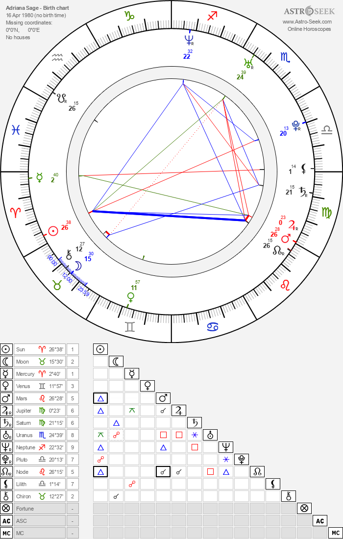 Birth chart of Adriana Sage - Astrology horoscope